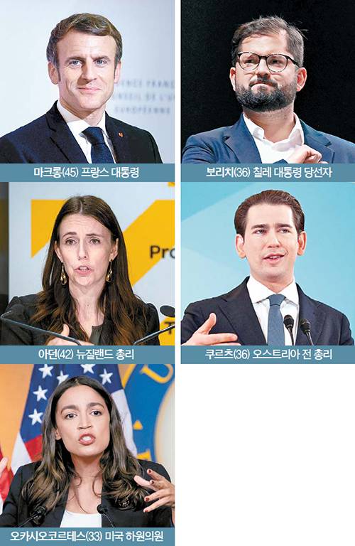 각국의 3040 정치인들. 저마다 각국 최연소 기록을 세우며 해당 직책에 올랐다. 괄호 안의 숫자는 현재 나이다. 부패 혐의를 받은 쿠르츠 전 총리는 지난해 10월 사임하고 정계에서 은퇴했다. [AP·AFP·EPA·로이터=연합뉴스]