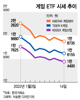 /그래픽=이승현 디자인기자