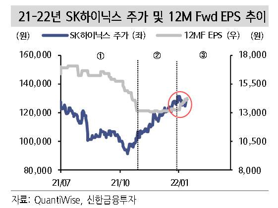 [제공=신한금융투자]