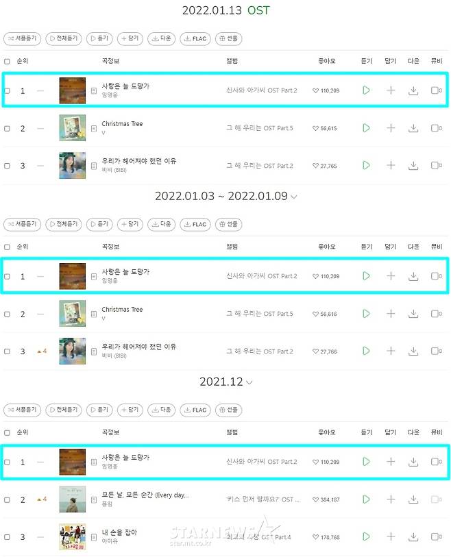 임영웅 '사랑은 늘 도망가' 멜론 OST 차트 1위 '트리플 크라운'