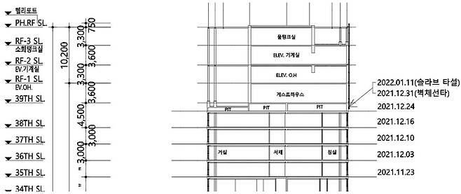 '붕괴 사고' 광주 화정아이파크 201동 콘크리트 타설 일지 [건설노조 광주전남본부 제공. 재판매 및 DB 금지]