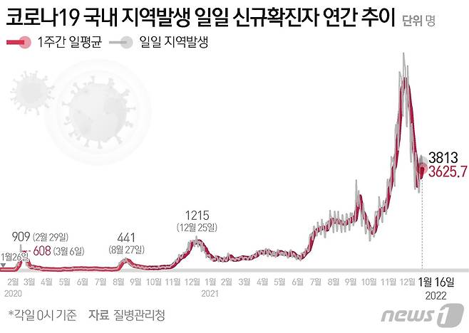 © News1 이지원 디자이너