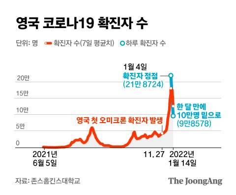 그래픽=김은교 kim.eungyo@joongang.co.kr