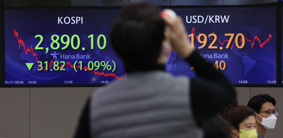 A screen in Hana Bank's trading room in central Seoul shows the Kospi closing at 2,890.10 points on Monday, down 31.82 points, or 1.09 percent, from the previous trading day. [YONHAP]