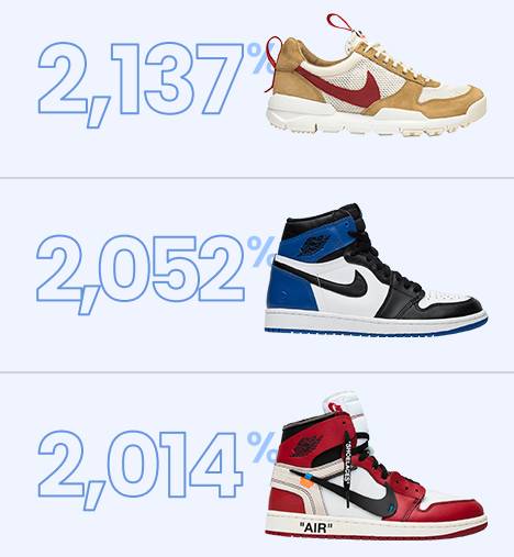 지난해 발매가 대비 수익률 1,2,3위를 기록한 스니커즈/이미지=크림