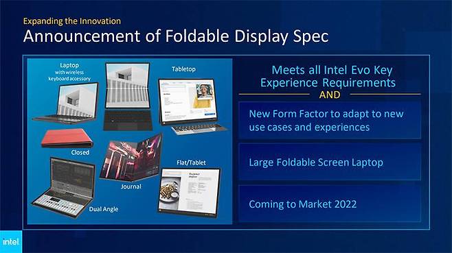 인텔의 3세대 이보 플랫폼부터 다양한 형태의 폴더블 PC가 폼팩터로 추가된다. 출처=인텔