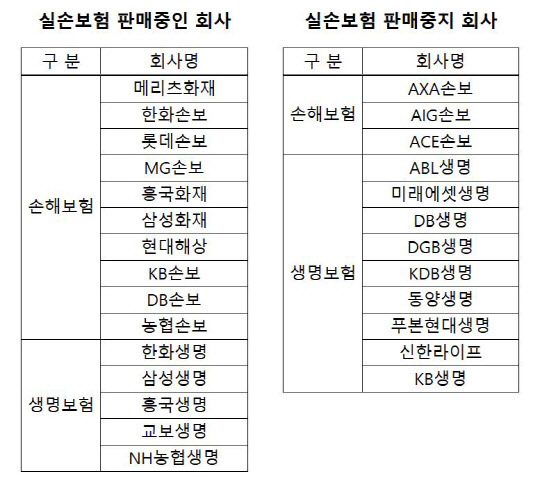 생명보험·손해보험협회 제공