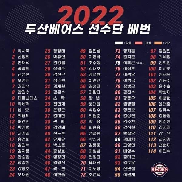 사진=두산 베어스 SNS 캡처