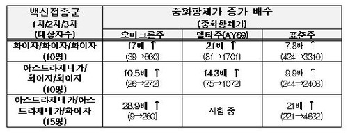 [국립감염병연구소 제공. 재판매 및 DB금지]