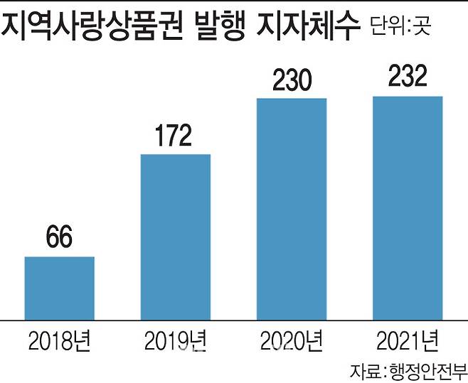 (그래프=김정훈 기자)