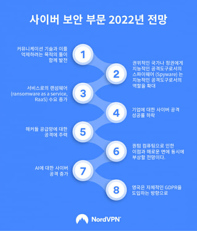 노드VPN 사이버보안 전망