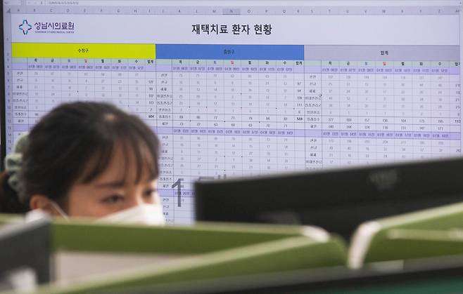 지난 19일 경기도 성남시의료원 재택치료 상황실에서 의료진이 업무를 보고 있다. /연합뉴스