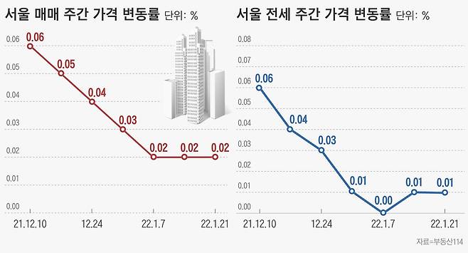 그래픽=이은현