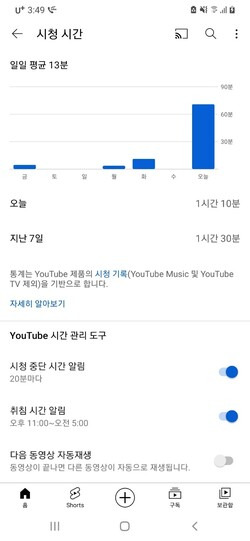 스마트폰과 소셜미디어 서비스에서 ‘알림’과 ‘자동재생’이 기본으로 되어 있는 ‘초기 설정’을 ‘나만의 설정’으로 바꾸면 ‘시간 부자’가 될 수 있다. 유튜브의 ‘시청시간’ 설정 화면.