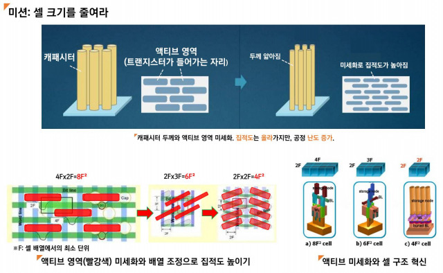 /사진 제공=어플라이드 머티어리얼즈, 삼성전자