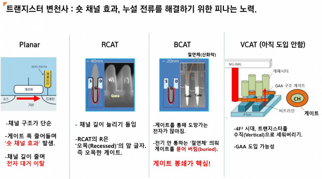 사진 출처: 삼성전자, SK하이닉스