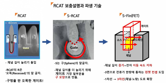 /사진 제공=삼성전자