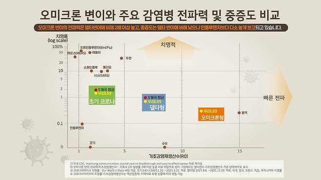 [중앙방역대책본부 제공. 재판매 및 DB금지]