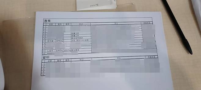 <한겨레>가 입수한 삼부토건의 ‘검찰 및 정치인 명절 선물 목록’ 중 일부.