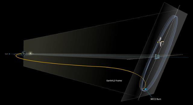 제임스웹 우주망원경이 한 달간의 비행 끝에 25일 오전 4시쯤 목표지점(L2)에 도착했다. NASA 제공