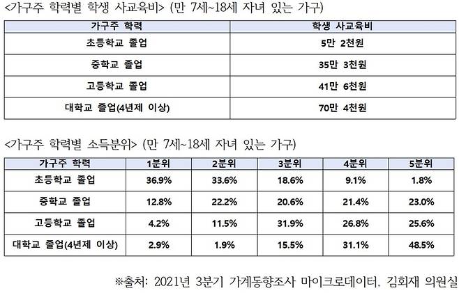 사진 = 더불어민주당 김회재 의원실 제공