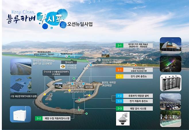 구시포항 조감도. *재판매 및 DB 금지