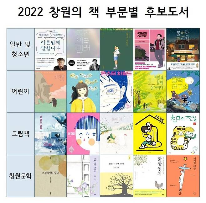 [창원=뉴시스] 강경국 기자 = 2022 창원의 책 후보도서로 선정된 서적들. (사진=창원시청 제공). 2022.01.25. photo@newsis.com *재판매 및 DB 금지