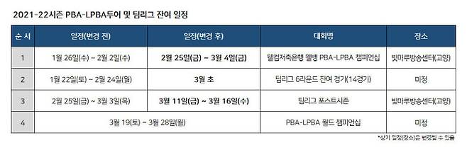 2021~22시즌 PBA-LPBA투어 및 팀리그 잔여 일정