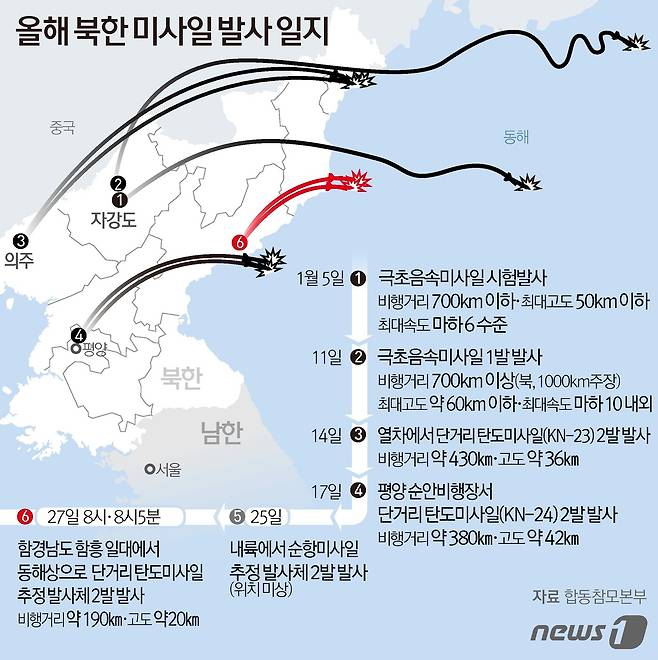 © News1 김초희 디자이너