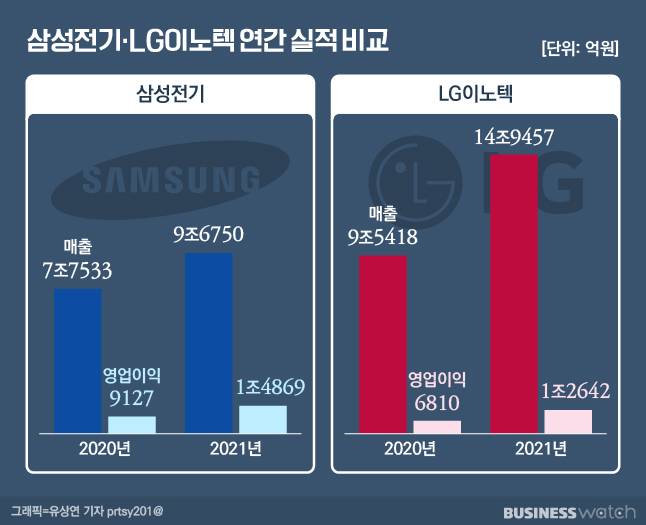 /그래픽=유상연 기자 prtsy201@