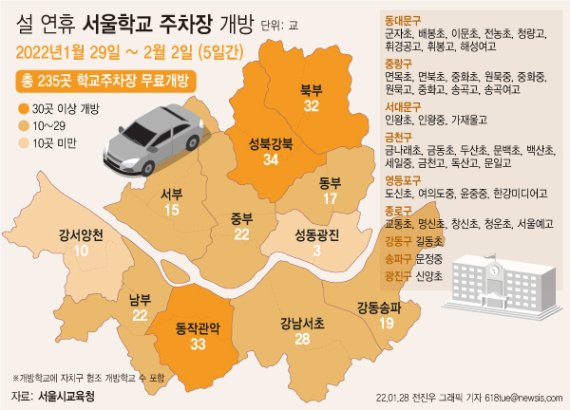 [서울=뉴시스] 28일 서울시교육청에 따르면 설 연휴를 맞아 오는 29일부터 2월 2일까지 서울시내 학교 235개교가 운동장 및 주차장을 무료 개방한다.