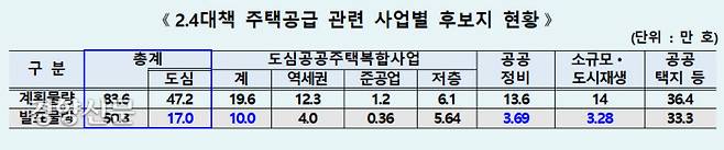 자료/국토교통부
