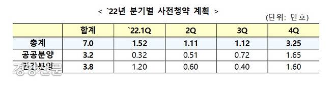 자료/국토교통부