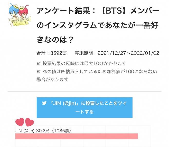 열도 사로잡은 보컬킹..방탄소년단 진 'Yours' 日샤잠 28일 1위+글로벌 TOP 200 FILM·TV & STAGE' 85일 1위