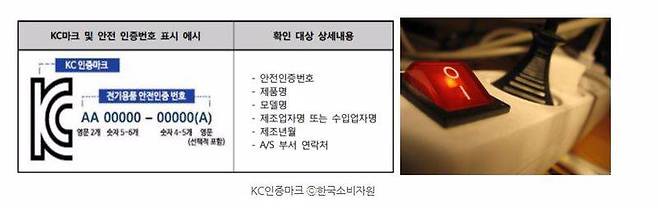 출처=한국전기연구원