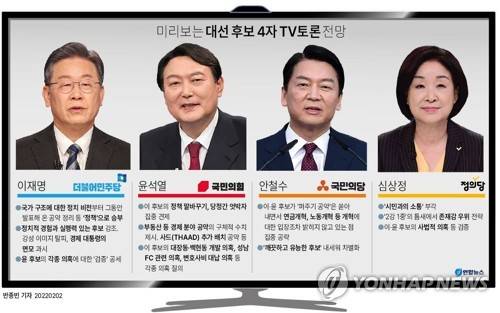 [그래픽] 미리보는 대선 후보 4자 TV토론 전망 (서울=연합뉴스) 반종빈 기자 = 더불어민주당 이재명, 국민의힘 윤석열, 국민의당 안철수, 정의당 심상정 후보 등 여야 대선 후보 4인이 설 연휴 직후인 3일 지상파 3사가 생중계하는 4자 TV토론에서 맞붙는다.
    bjbin@yna.co.kr
    트위터 @yonhap_graphics  페이스북 tuney.kr/LeYN1  인스타그램 @yonhapgraphics