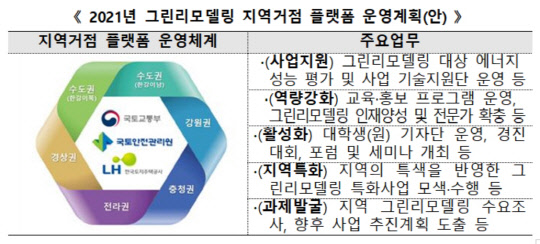 <국토교통부 제공>