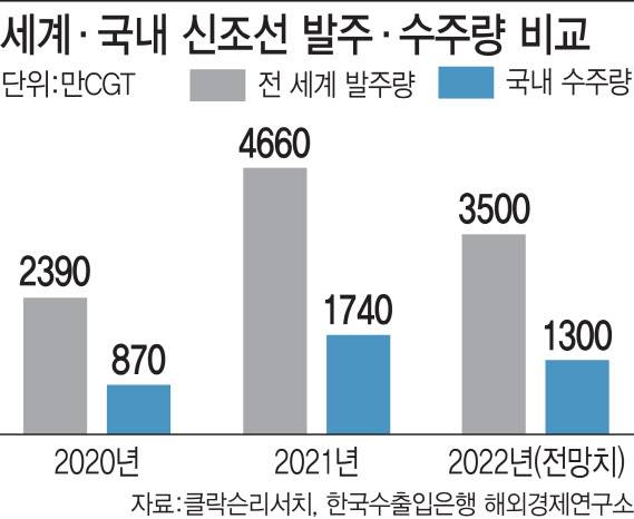 (그래픽=이데일리 김정훈 기자)