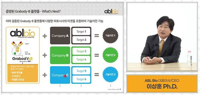 이상훈 에이비엘바이오 대표가 8일 온라인 기업설명회를 통해 이중항체 플랫폼 기술 기반 라이선스 아웃 모델을 발표하고 있다. (유튜브 방송 화면 캡처)© 뉴스1