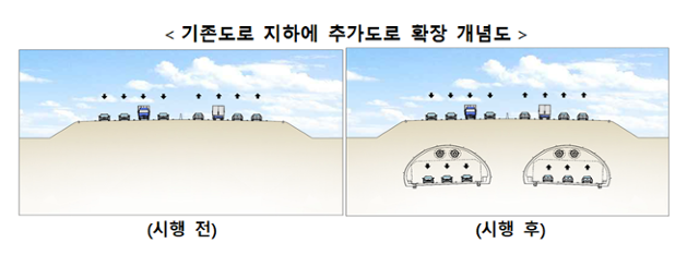 기존도로 지하에 추가도로 확장 개념도. 국토교통부 제공