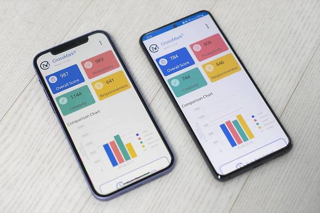 크로스마크는 안드로이드 및 아이폰에서도 쓸 수 있다. 좌측은 애플 아이폰 12, 우측은 삼성 갤럭시 S21인데 아이폰의 성능이 더 높음을 알 수 있다. 출처=IT동아