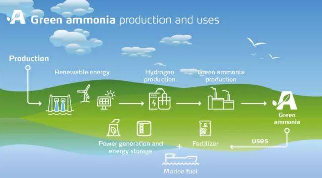 그린 암모니아 생산과정과 사용 예시. 세계경제포럼(WEF) 홈페이지 캡처