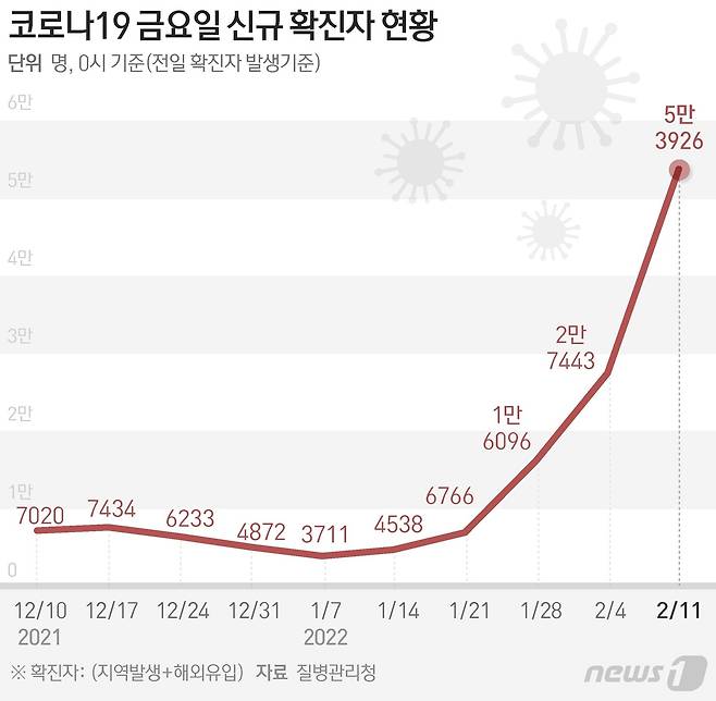 © News1 윤주희 디자이너