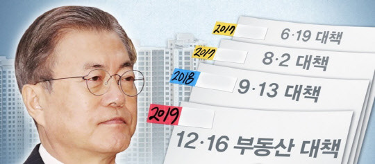 문재인 정부 부동산 정책. <연합뉴스>