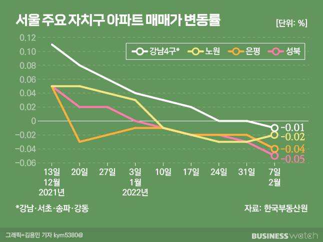 /그래픽=비즈니스워치.
