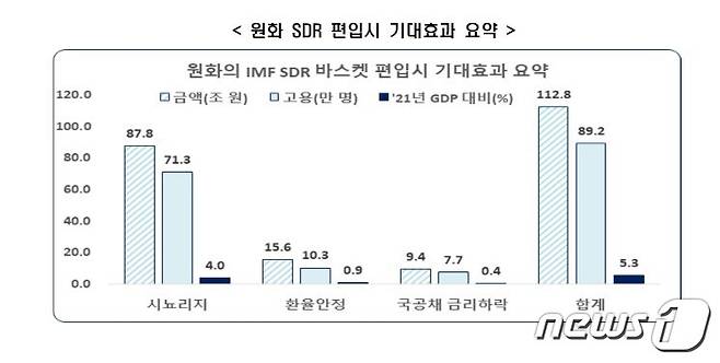 사진제공=전국경제인연합회 © 뉴스1