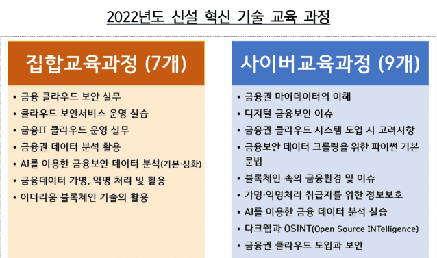 금융보안원 금융보안교육센터가 2022년 신설한 기술 교육 과정