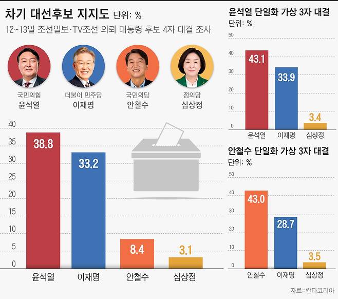 그래픽=이은현