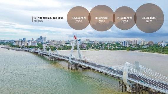 GS건설이 지난해 12월 27일 탄자니아 최대 경제도시 다르에스살람에 준공한 '뉴 샐린더 교량' 전경. GS건설 제공