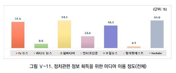 (한국청소년정책연구원 제공) © 뉴스1